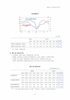 [경영분석] 하이닉스 기업 분석 보고서-7