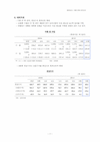 [경영분석] 하이닉스 기업 분석 보고서-8