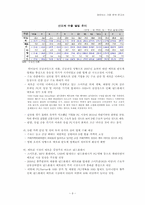 [경영분석] 하이닉스 기업 분석 보고서-10