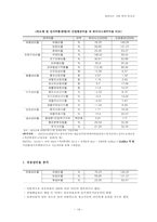 [경영분석] 하이닉스 기업 분석 보고서-15