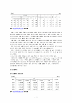 전자결제시스템 -소매결제시스템-4