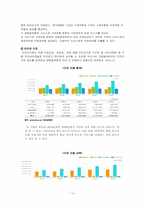 전자결제시스템 -소매결제시스템-12