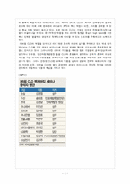 [경영학] CLO(Chief Learning Officer)-5