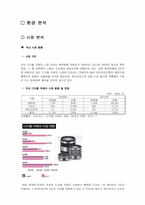 [마케팅전략] 하이브리드 디카 - Sony NEX 3-4