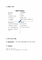 [마케팅전략] 하이브리드 디카 - Sony NEX 3-11