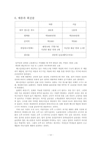 베스킨라빈스 유통관리-14