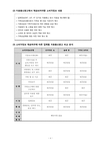 [광고분석] TV광고 소비자 정보 상표별 비교평가-6