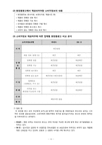 [광고분석] TV광고 소비자 정보 상표별 비교평가-12