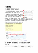 [인터넷 비즈니스] SNS(소셜 네트워크 서비스)와 메가스터디-3
