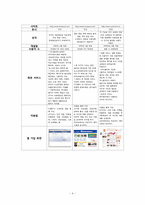 [인터넷 비즈니스] SNS(소셜 네트워크 서비스)와 메가스터디-4