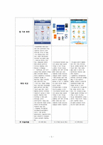 [인터넷 비즈니스] SNS(소셜 네트워크 서비스)와 메가스터디-5