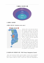[생산운영관리] 홈플러스의 재고관리 문제와 개선방안-5