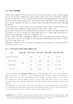 [다국적기업] sk텔레콤 베트남 진출-4