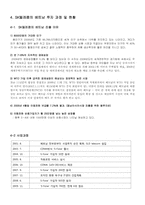 [다국적기업] sk텔레콤 베트남 진출-9