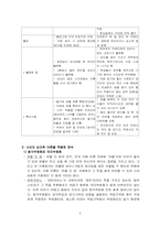 [소비자심리학] 와플 전문 카페 비교분석-3