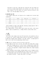 [소비자심리학] 와플 전문 카페 비교분석-5