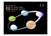 SPA 브랜드의 머천다이징(성공사례, 국내SPA브랜드의 나아갈방향)-18