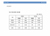 [마케팅전략] 하이브리드 디카 - Sony NEX 3-4