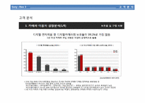 [마케팅전략] 하이브리드 디카 - Sony NEX 3-13