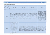 [마케팅전략] 하이브리드 디카 - Sony NEX 3-14