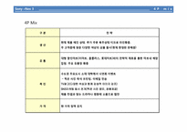 [마케팅전략] 하이브리드 디카 - Sony NEX 3-19