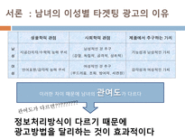 [소비자행동론] 남성 소구 광고와 여성 소구 광고의 메시지 전략 분석 -윈스톰 광고를 통해서-8