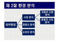 현대자동차 YF소나타 광고분석 및 미래전략-4