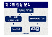 현대자동차 YF소나타 광고분석 및 미래전략-5
