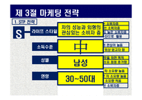 현대자동차 YF소나타 광고분석 및 미래전략-6