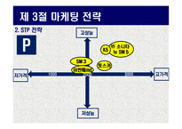 현대자동차 YF소나타 광고분석 및 미래전략-8