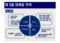 현대자동차 YF소나타 광고분석 및 미래전략-9