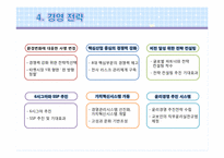 [인사관리] 교보생명의 인력개발-10