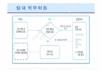 [인사관리] 교보생명의 인력개발-19