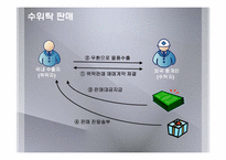 [대외 무역법] 수위탁판매와 보세창고도거래의 분쟁사례-3