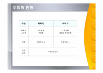 [대외 무역법] 수위탁판매와 보세창고도거래의 분쟁사례-4