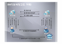 [대외 무역법] 수위탁판매와 보세창고도거래의 분쟁사례-5