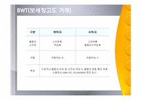 [대외 무역법] 수위탁판매와 보세창고도거래의 분쟁사례-6