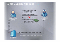[대외 무역법] 수위탁판매와 보세창고도거래의 분쟁사례-7