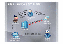 [대외 무역법] 수위탁판매와 보세창고도거래의 분쟁사례-9