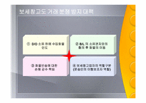 [대외 무역법] 수위탁판매와 보세창고도거래의 분쟁사례-12