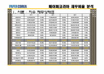 [재무제표분석] 페이퍼코리아(주) 재무비율 분석-4