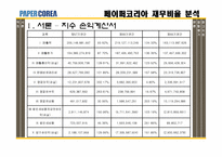 [재무제표분석] 페이퍼코리아(주) 재무비율 분석-5