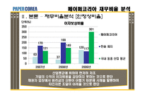 [재무제표분석] 페이퍼코리아(주) 재무비율 분석-10