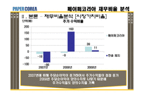 [재무제표분석] 페이퍼코리아(주) 재무비율 분석-16