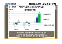 [재무제표분석] 페이퍼코리아(주) 재무비율 분석-18