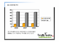 처음처럼 시장점유율 확대를 위한 마케팅 전략 기획서-19