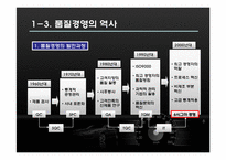 [생산관리] 현대, 기아 자동차의 6시그마-10