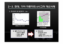 [생산관리] 현대, 기아 자동차의 6시그마-18