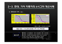 [생산관리] 현대, 기아 자동차의 6시그마-20