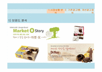 NATURAL CHICLE 내츄럴 치클 광고 분석 및 제작-4